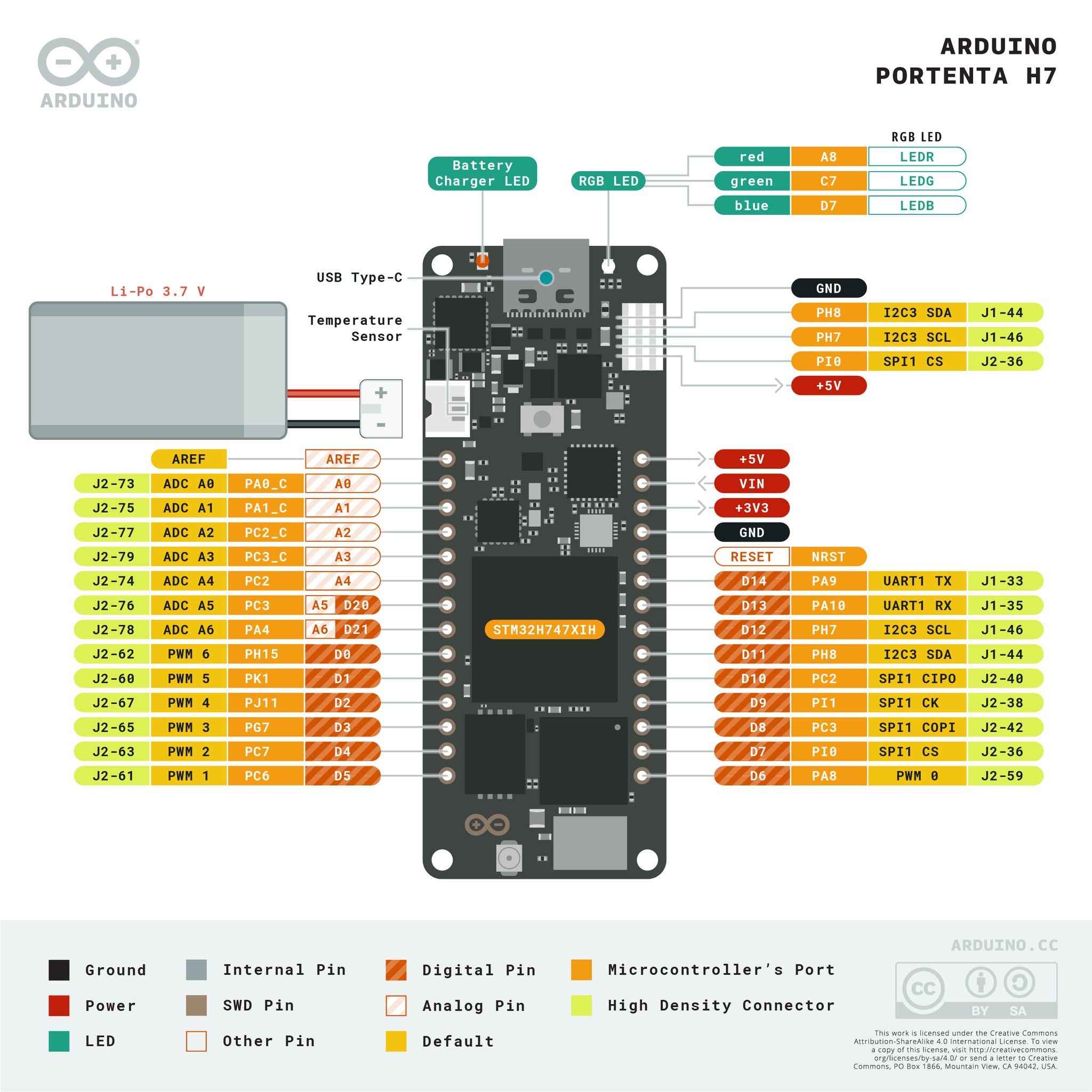 Arduino Portenta H7 Machine Vision OpenMV arduino-portenta-h7-machine-vision-openmv