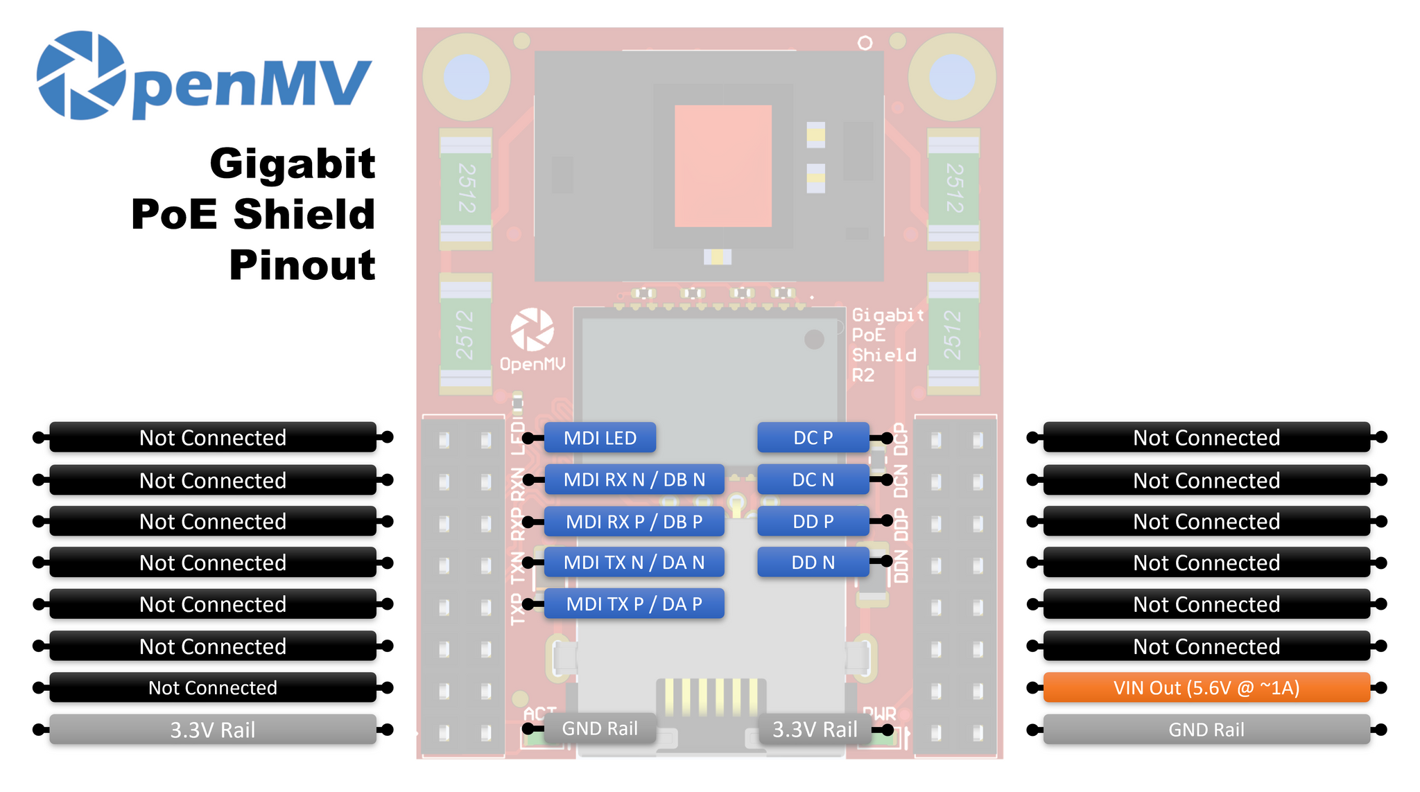 Gigabit PoE Shield – OpenMV
