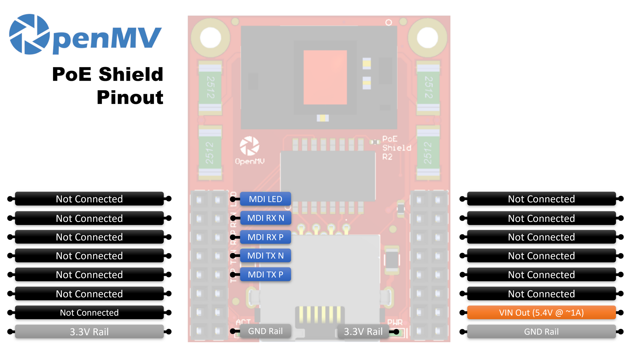 PoE Shield – OpenMV