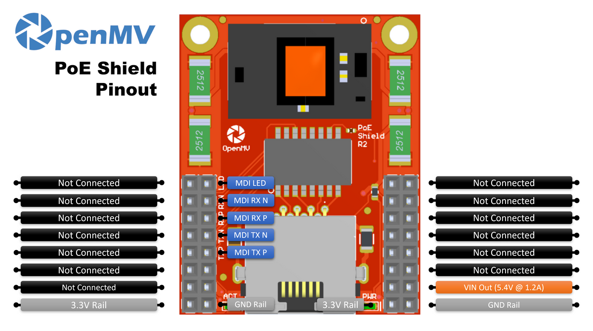 PoE Shield – OpenMV