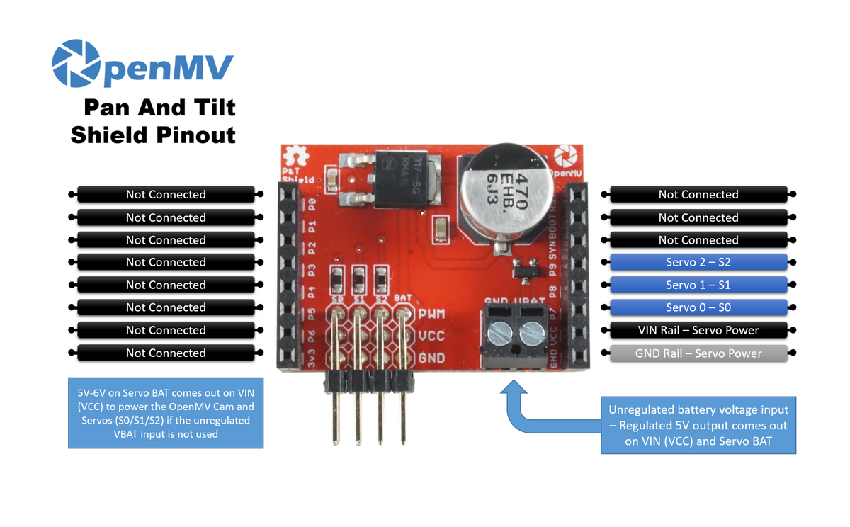 Pan and Tilt Shield – OpenMV