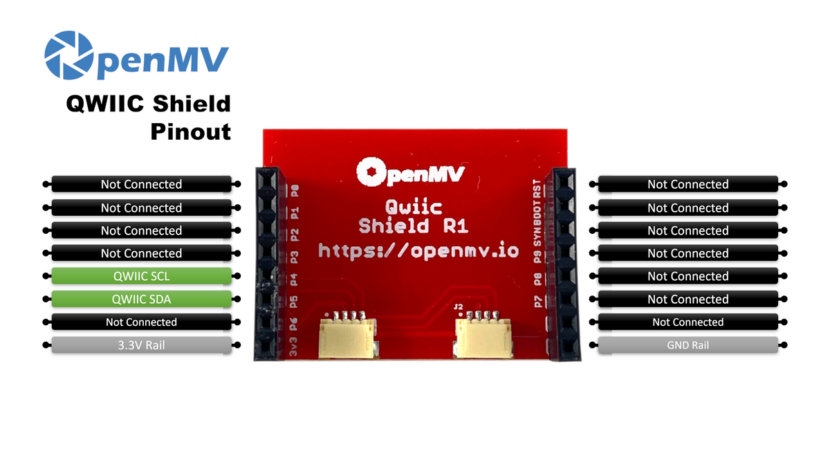QWIIC Shield – OpenMV