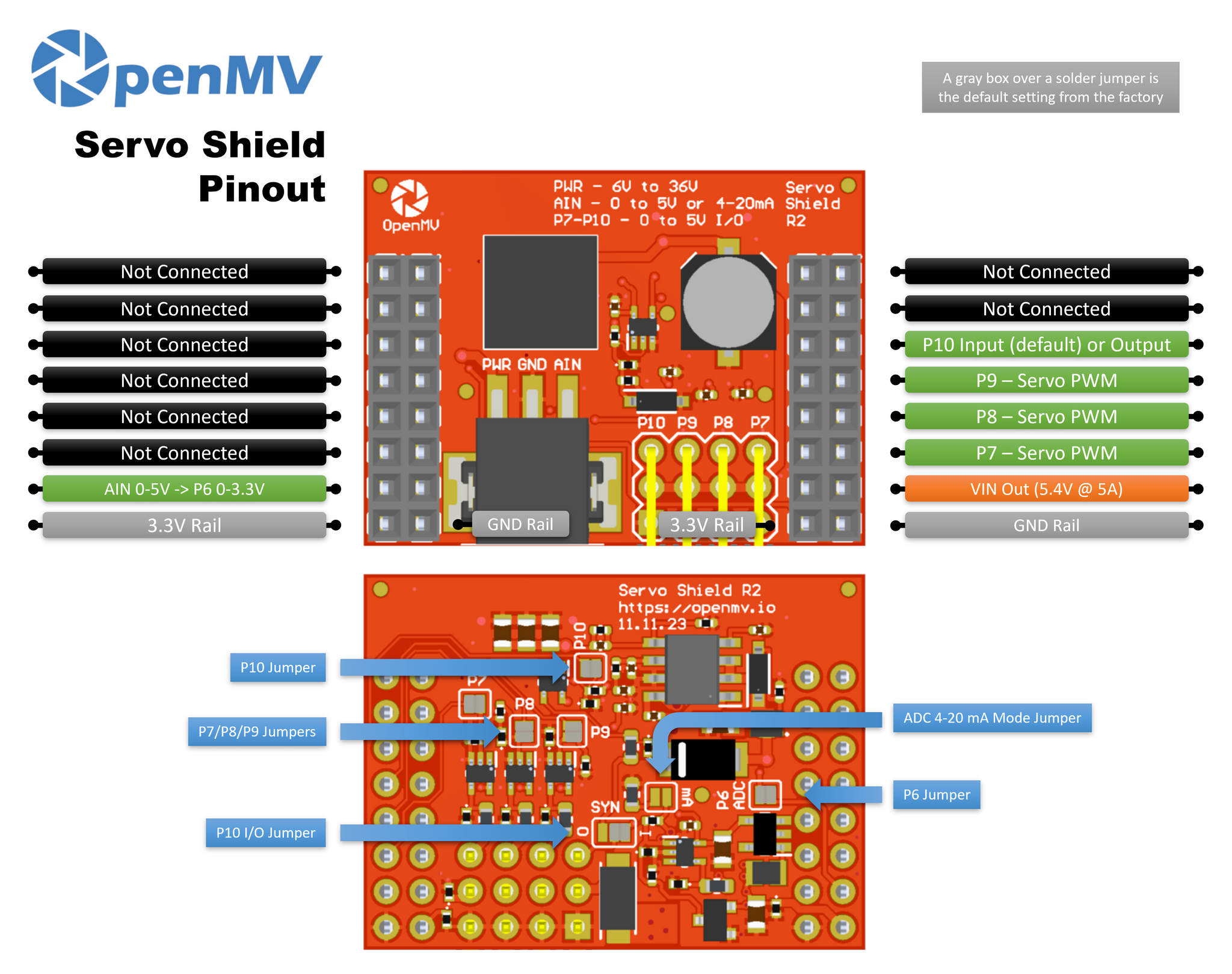 Shield Code Switching Servo Shield – OpenMV
